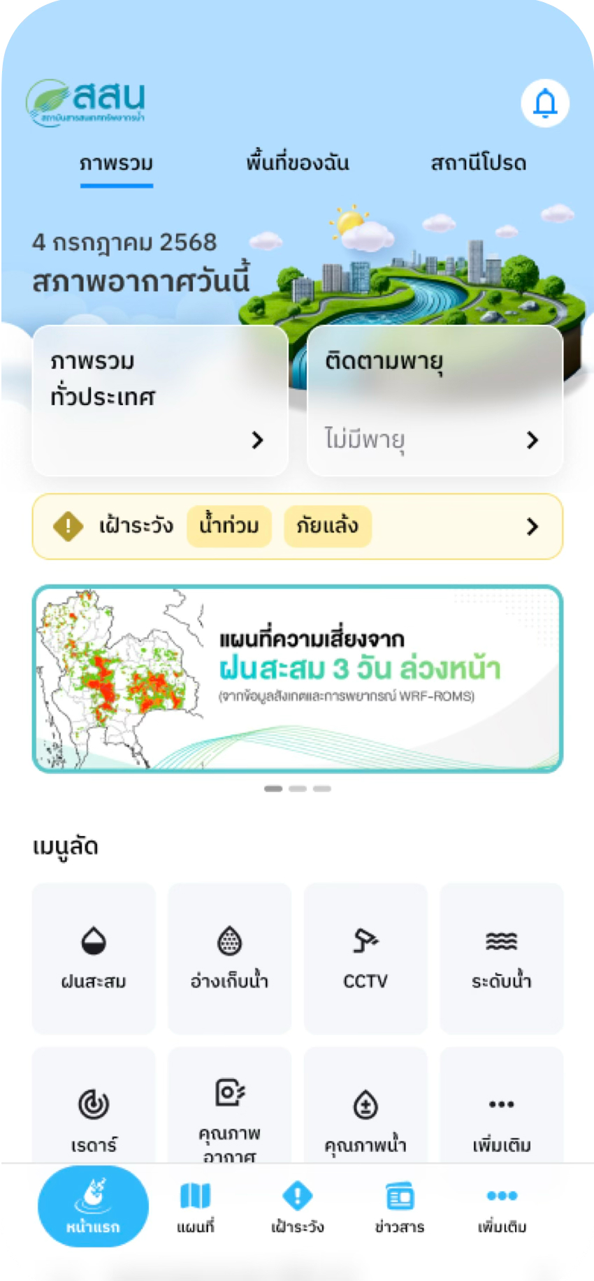 Thaiwater
